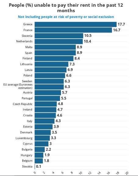 CRISIS DE ALQUILER EN EUROPA