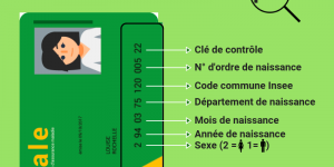 Seguridad Social en Francia para extranjeros