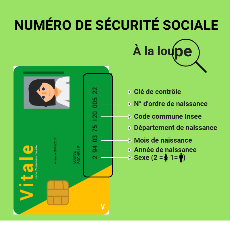 Seguridad Social en Francia para extranjeros